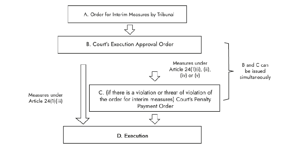 The L&W trade suit has been sent to arbitration.